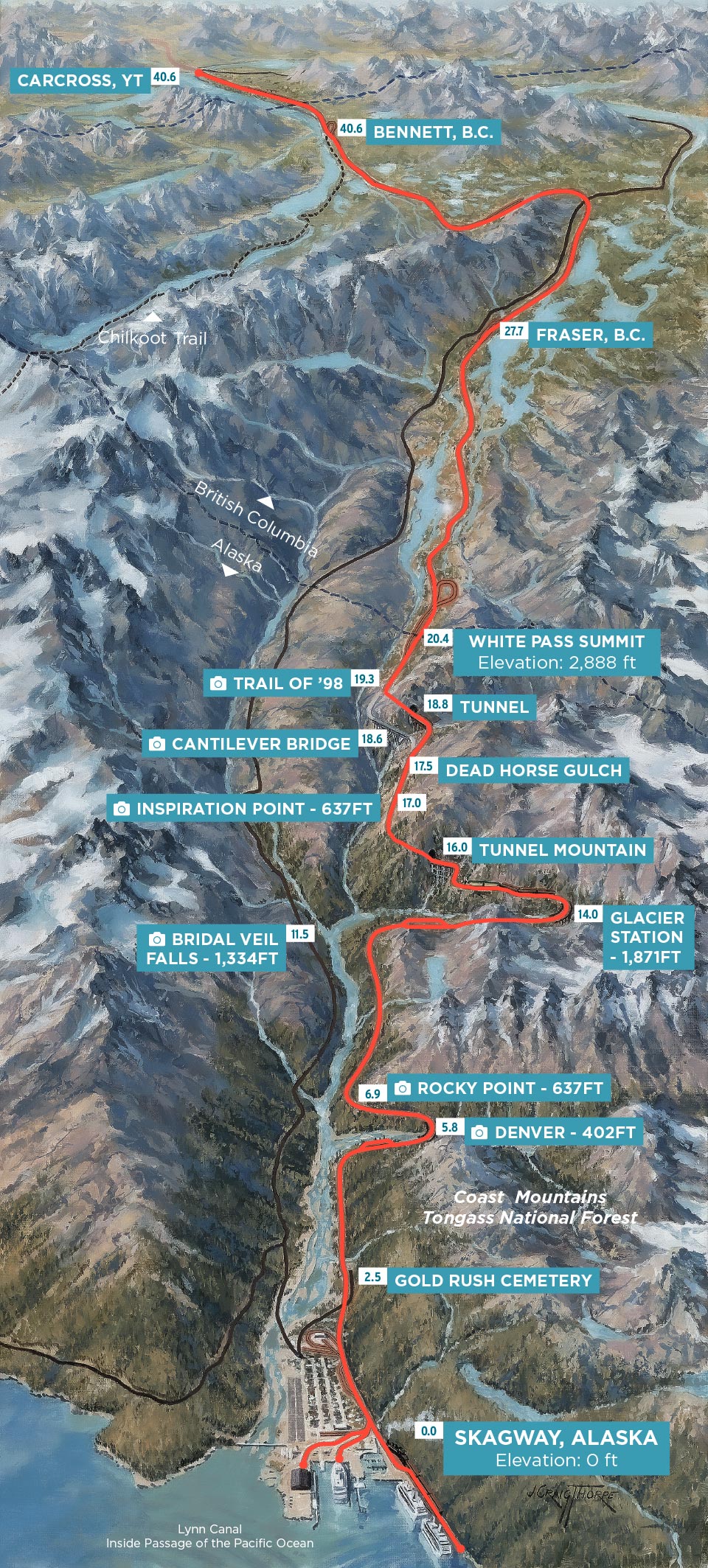 Bennett Scenic Journey Route Map